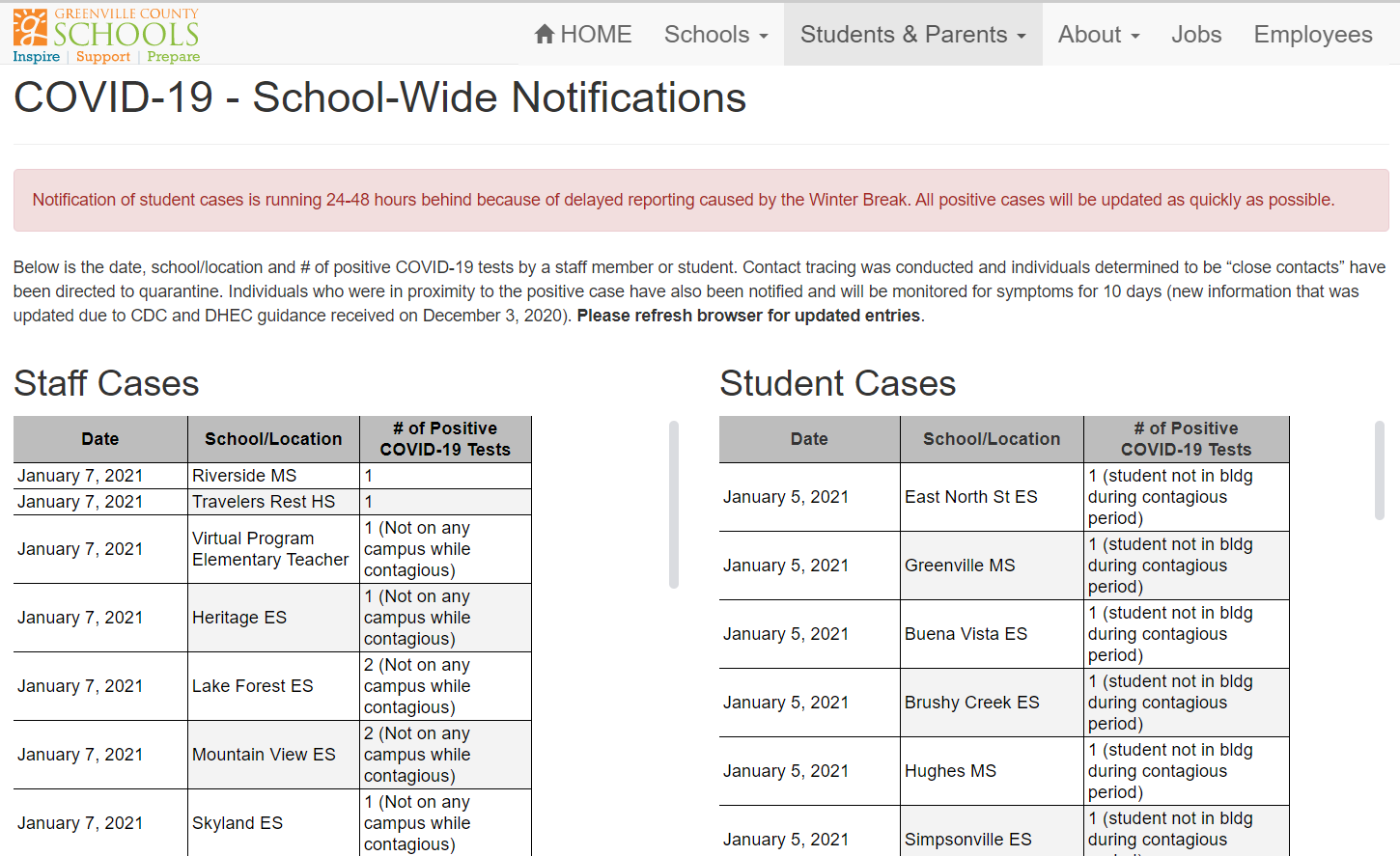 High volume of student coronavirus reports bog down Greenville County Schools COVID-19 dashboard